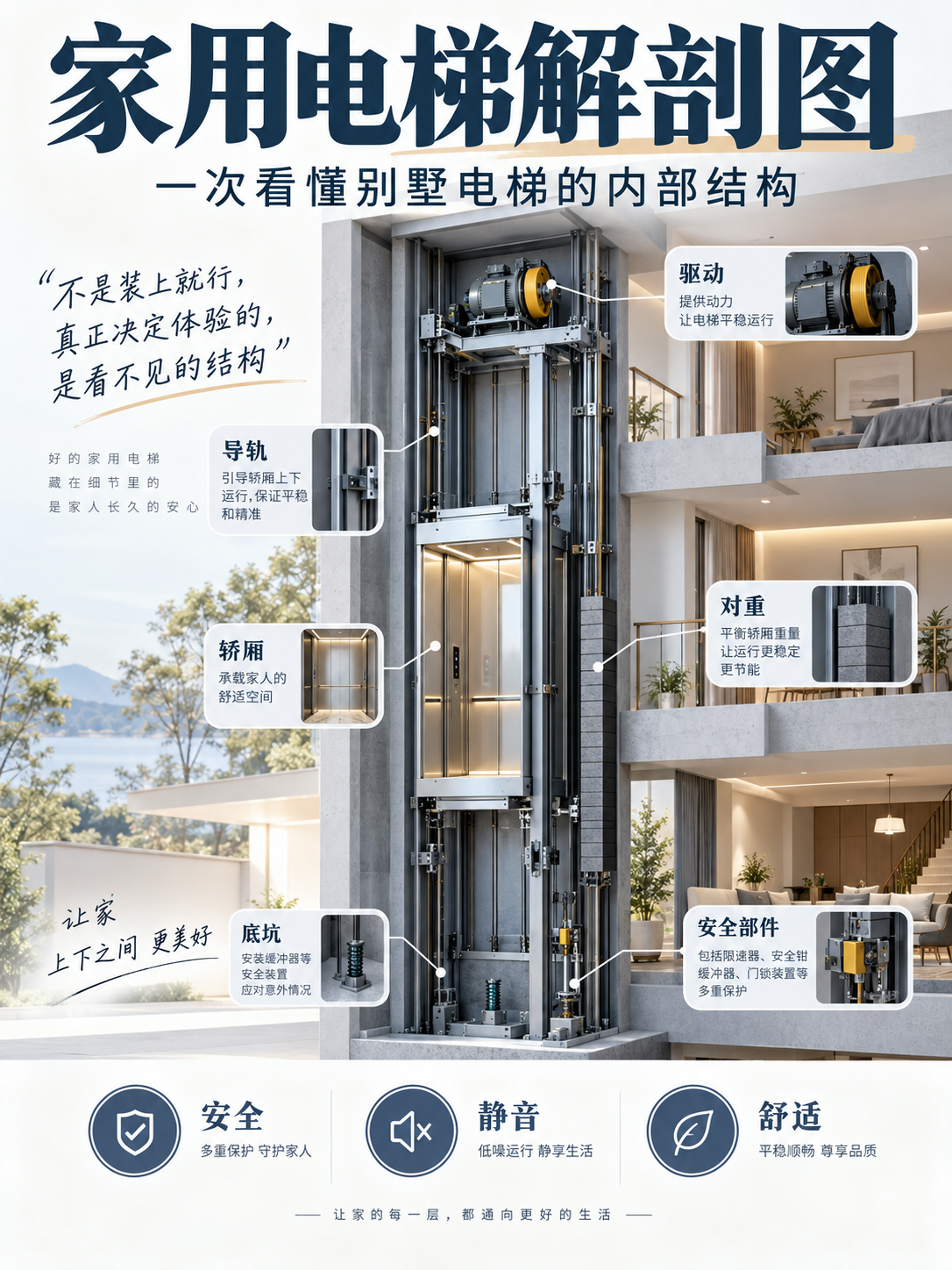 北屯家用电梯里面到底藏了什么？一张图拆给你看